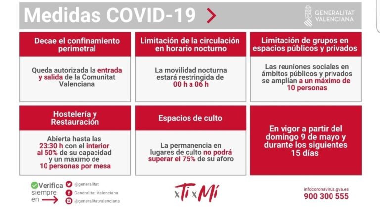COMUNIDAD VALENCIANA: Nuevas medidas COVID a partir del 9 ...